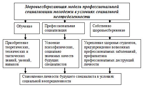 Проект социализация молодежи в современных условиях